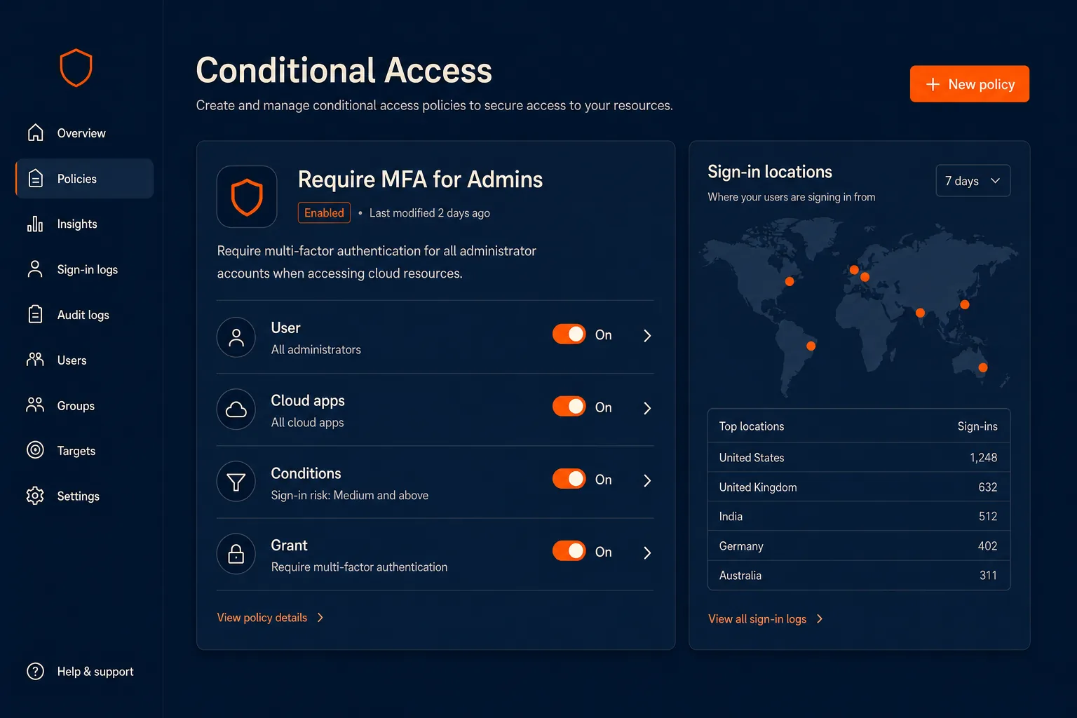 Conditional Access policy management interface showing MFA rules and sign-in locations.
